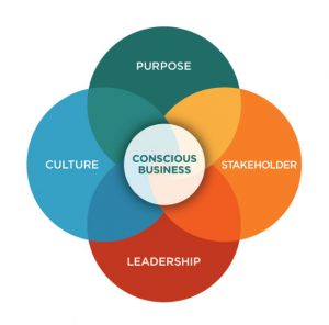 conscious-business-blog